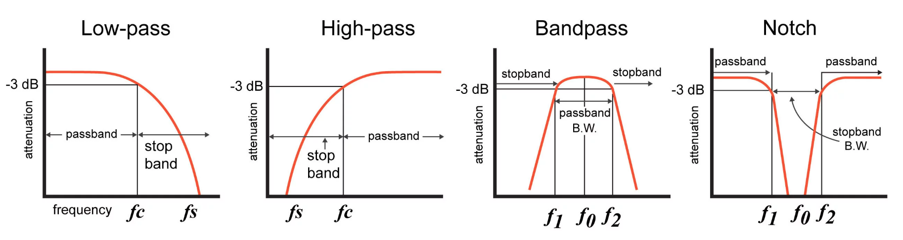 filter_types