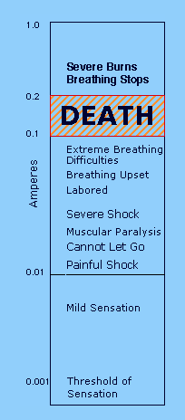 fatal-current