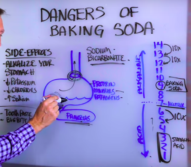 Baking soda side effects