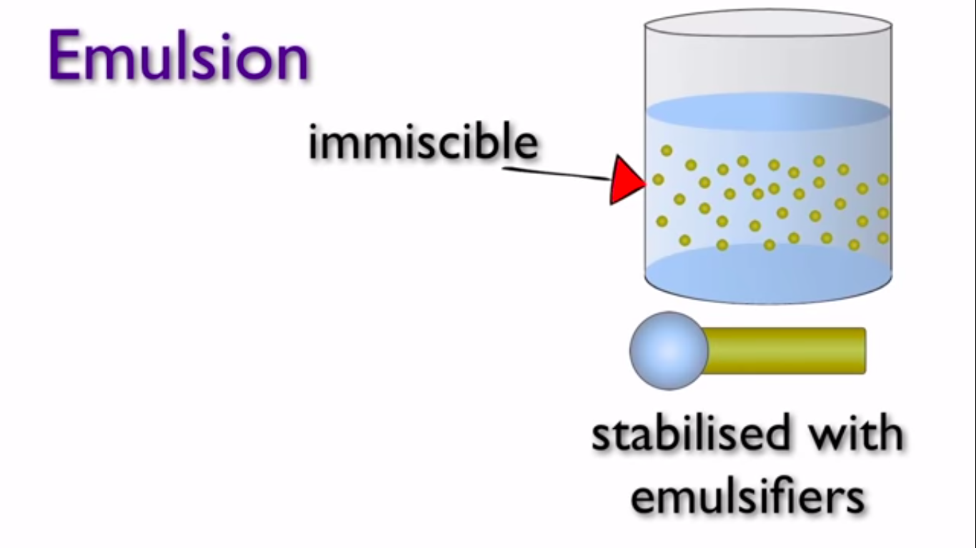 Emulsifier